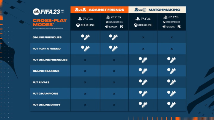 FIFA 23 na PC wreszcie dogoni konsole; wymagania sprzętowe poszły w górę - ilustracja #1